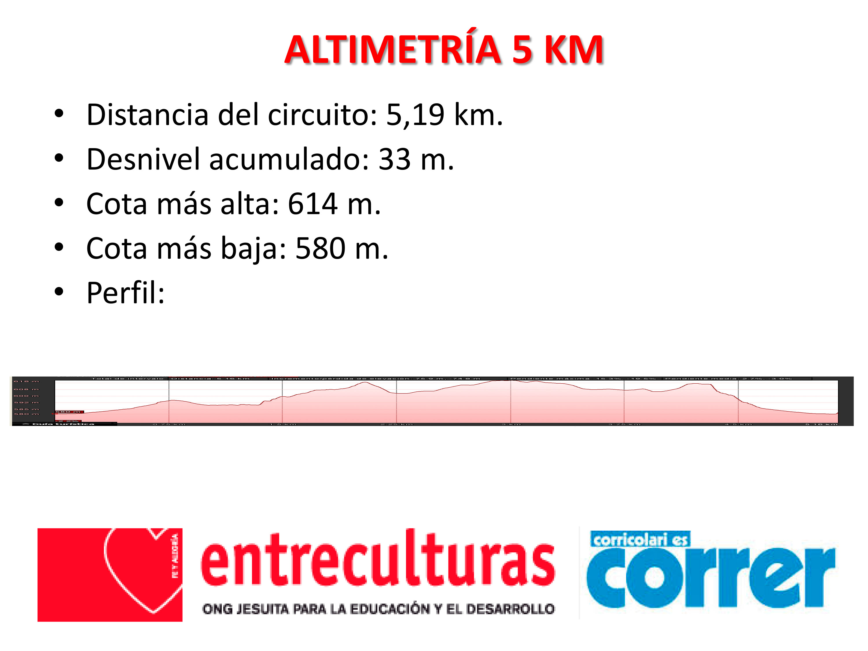 Altimetría_y_perfil_5km