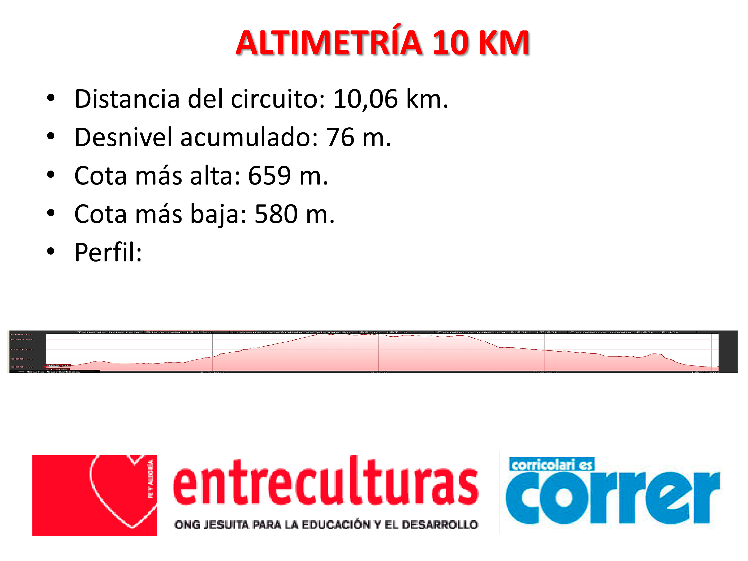 Altimetria_y_Perfil_10km