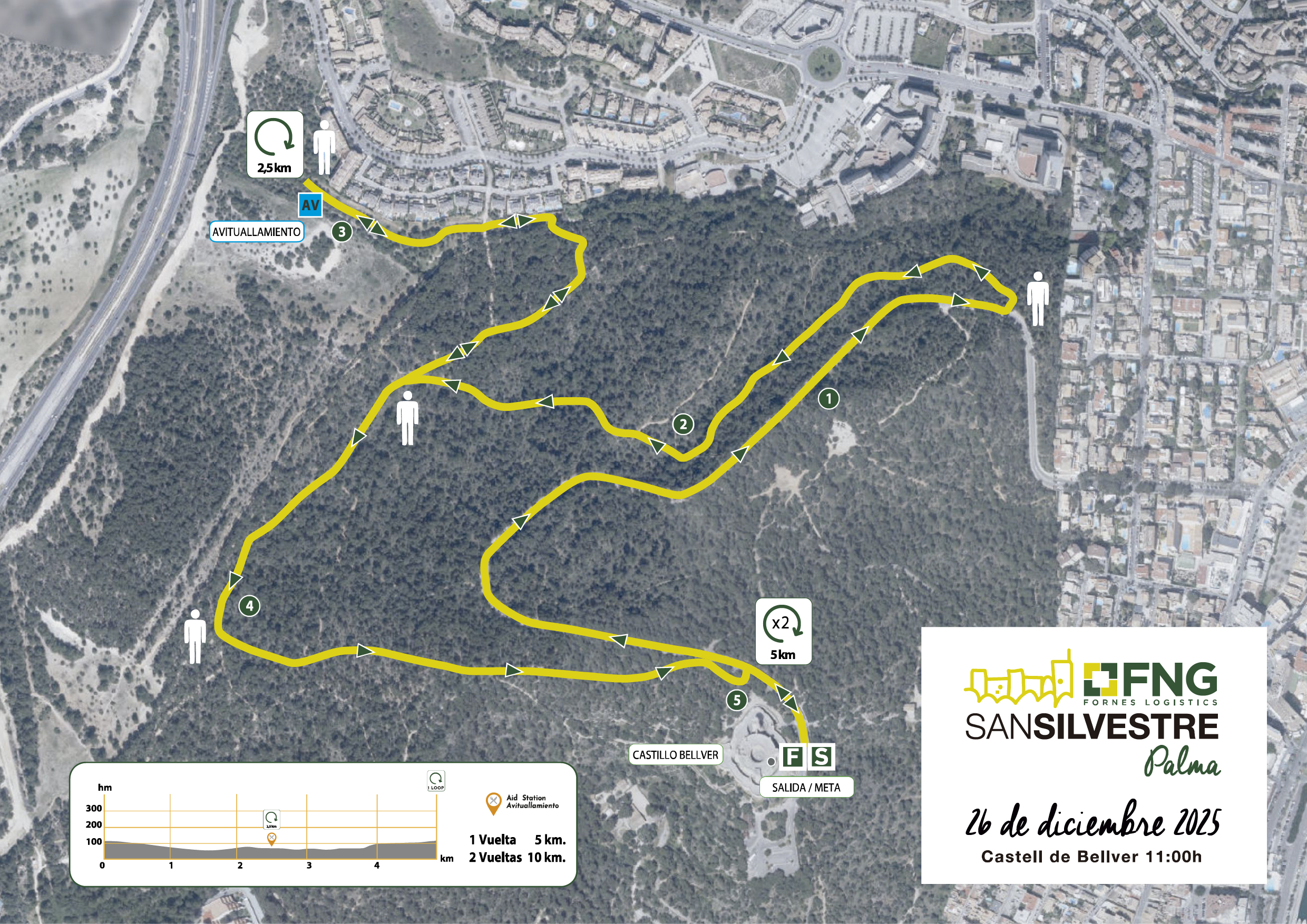MAPA CIRCUITO SS2025