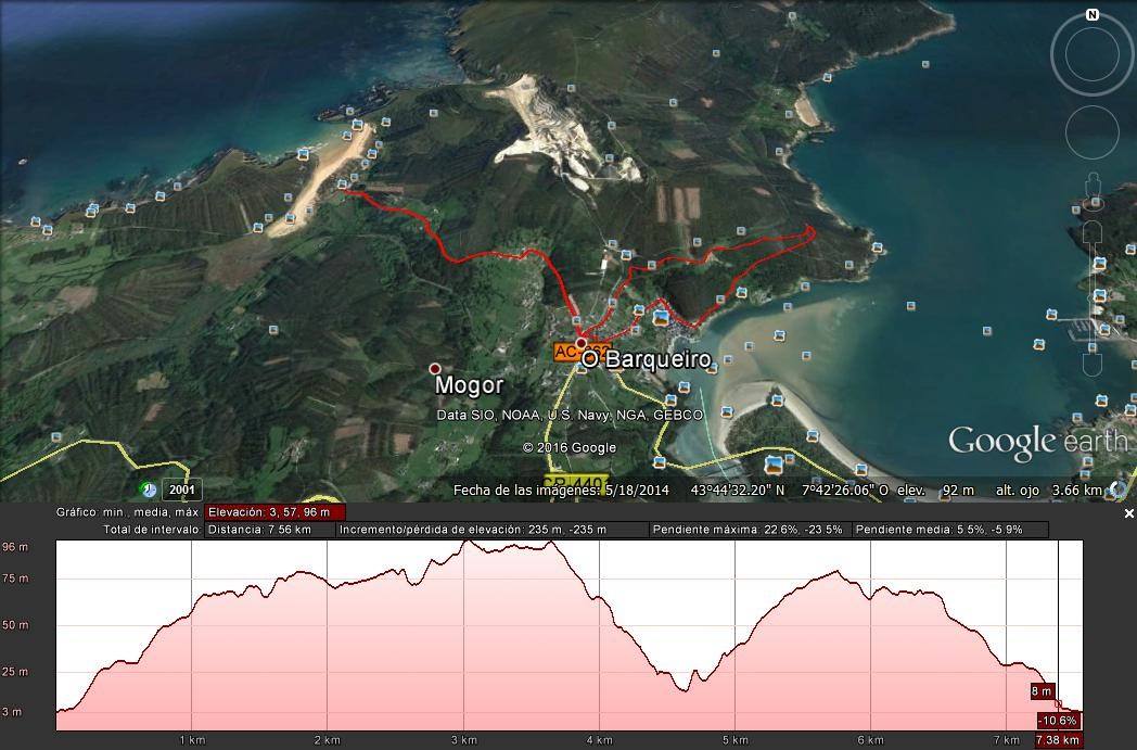 recorrido carrera Mañon