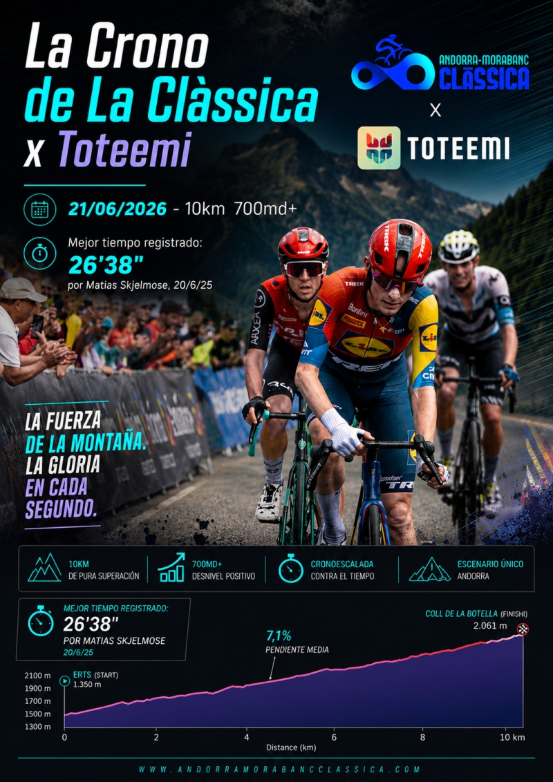 LA CRONO DE LA CLÀSSICA X TOTEEMI - Inscríbete