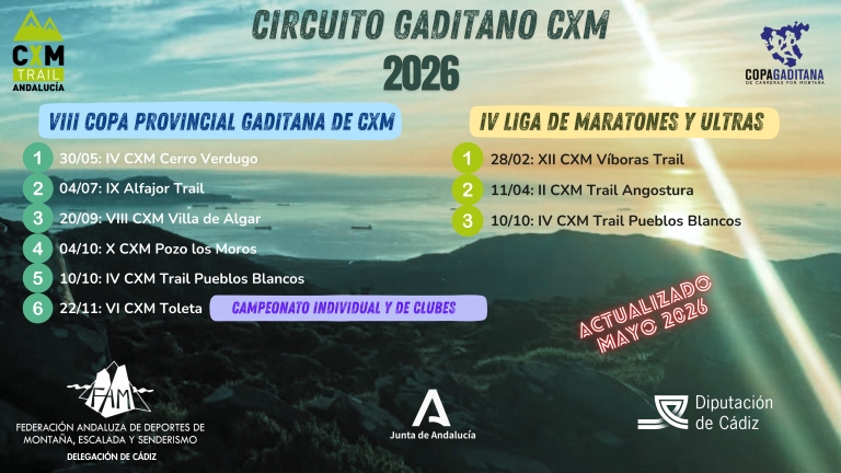 Resultados ⁠VIII COPA GADITANA CXM