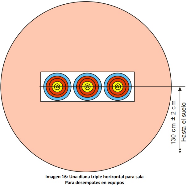 Diana 1xP-Desempate RC