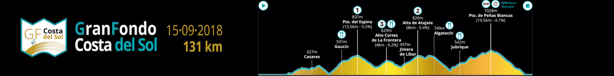Como chegar  - #GRANFONDOCOSTADELSOL #ESTEPONA