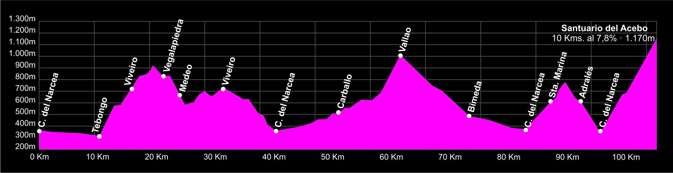 Perfil La Pasamontes 7.0