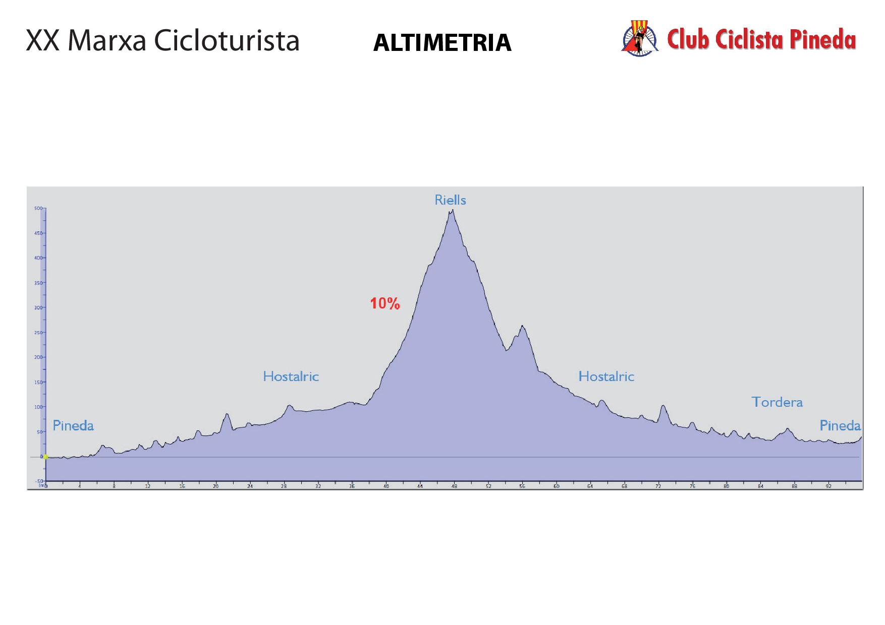 altimetria_marxa_cicloturista-page-001